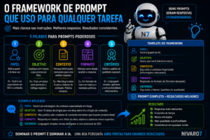 5 pilares para prompts poderosos