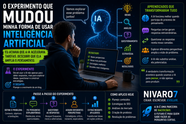 O experimento que mudou minha forma de usar inteligência artificial 1 Explorando a IA para novos pensamentos
